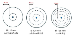 Leštící kotouč Počesané molino rozměr 125x20x otvor (varianty)