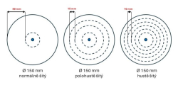 Leštící kotouč Molino 330, rozměr 150x20