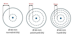 Leštící kotouč Počesané molino rozměr 80x20x otvor (varianty)